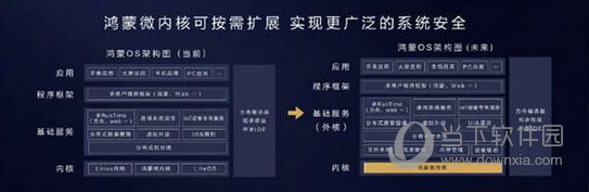 华为笔记本鸿蒙操作系统