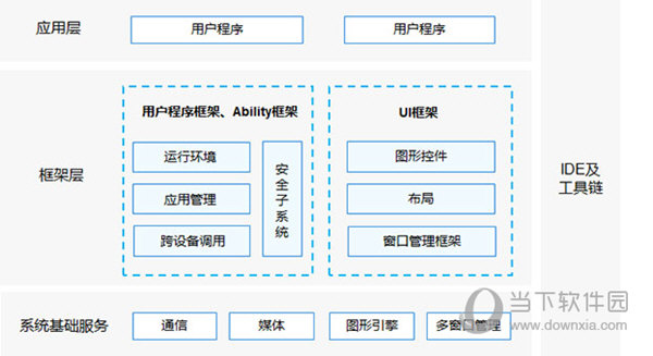 HarmonyOS电脑系统下载
