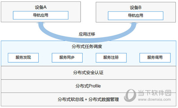 HarmonyOS电脑系统下载
