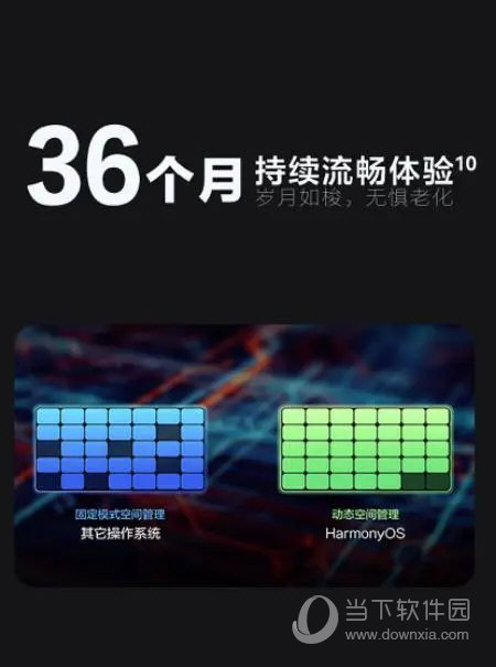 鸿蒙os
