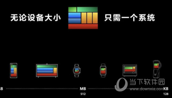 鸿蒙系统刷全量包