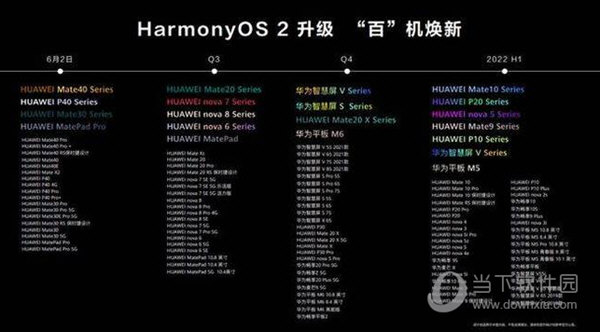 oppo鸿蒙系统刷机包