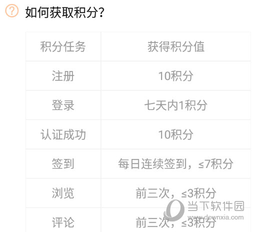 查看到“如何获取积分”的方式