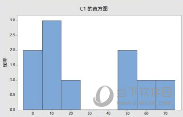 制作完成