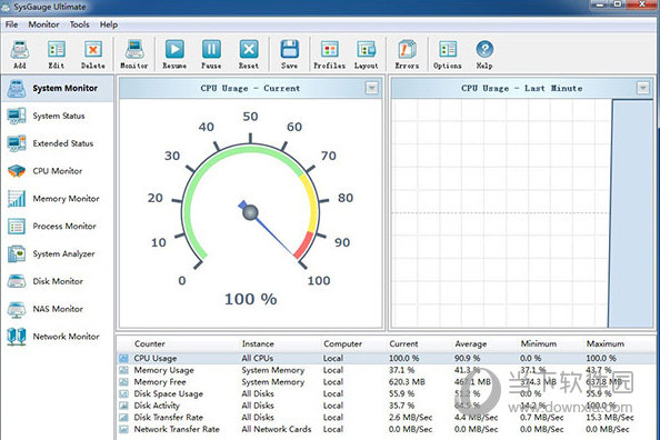 SysGauge