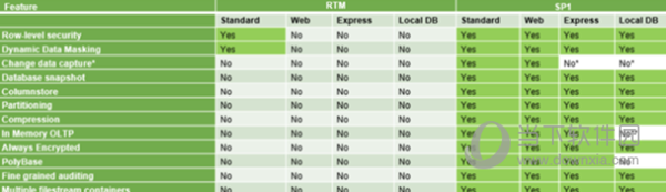 SQL Server免安装版