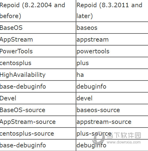 CentOS8.3下载