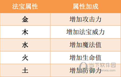 造梦西游ol果盘版
