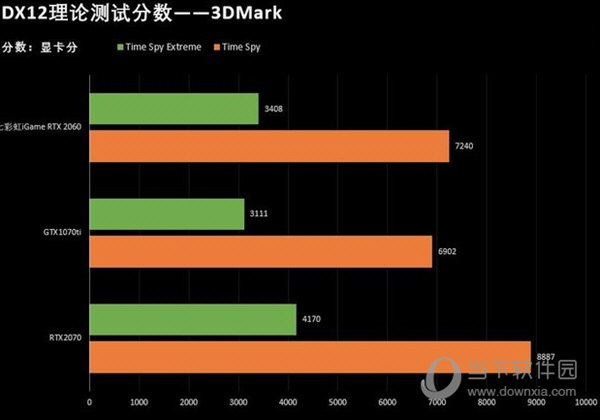 3DMark绿色破解版