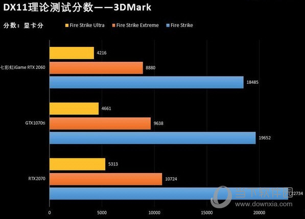 3DMark绿色破解版