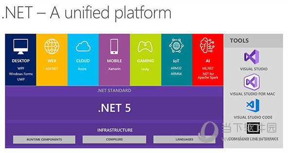 net framework 5.0 32位