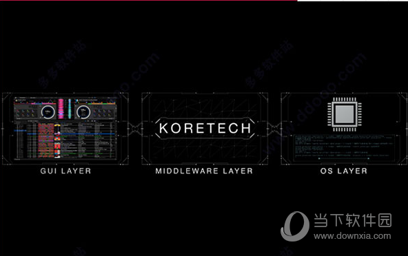 rekordbox音频驱动