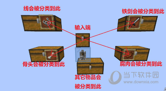 我的世界物品分类器MOD