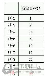 诛仙无限元宝手游