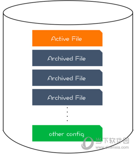 rosedb