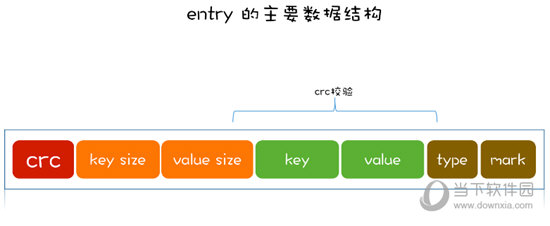 rosedb