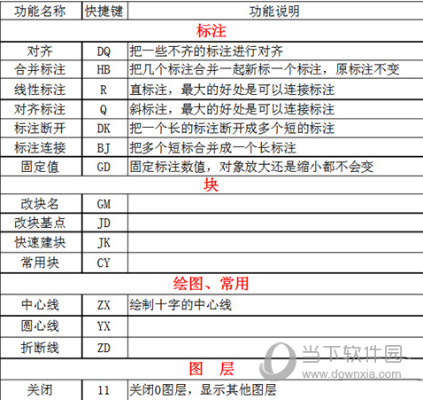 贱人工具箱lisp版