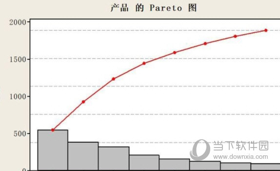 Minitab16