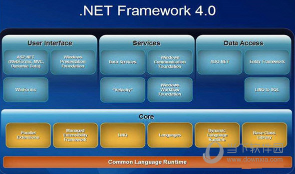 net4.0离线完整安装包