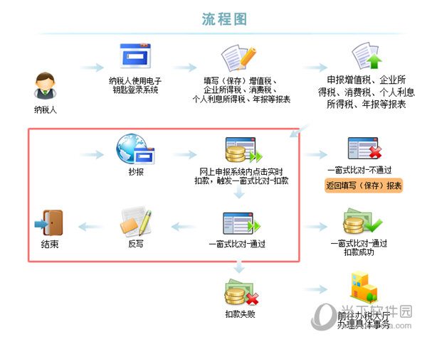 税控发票开票软件uk版