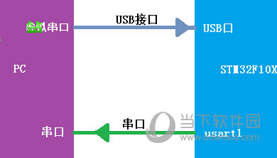 stm32usb虚拟串口驱动下载