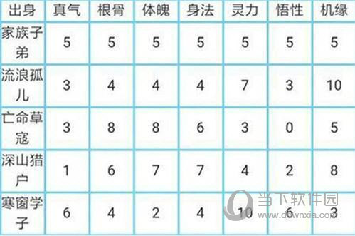 太古仙尊百度版