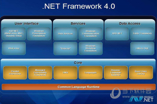 net framework xp32位下载