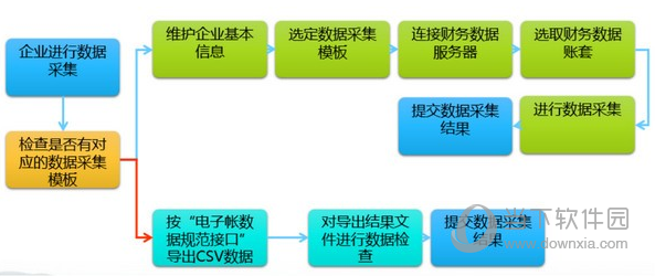 千户集团数据工具企业端