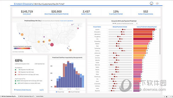 Tableau Desktop Pro2021