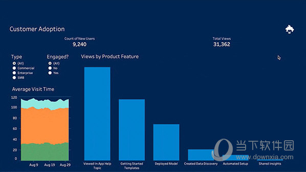 Tableau Desktop Pro2021