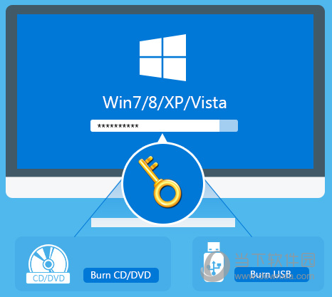 Tipard Windows Password Reset Platinum