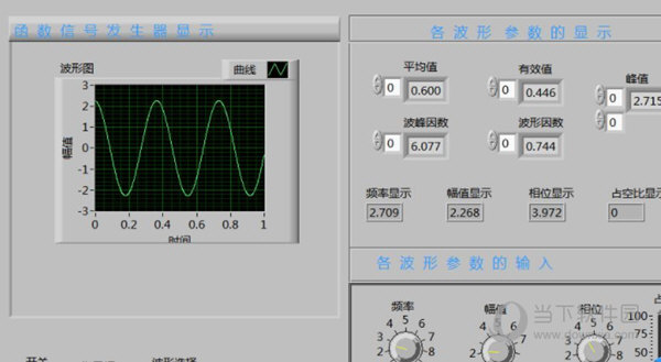 LabVIEW