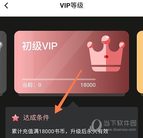 次元姬小说VIP等级