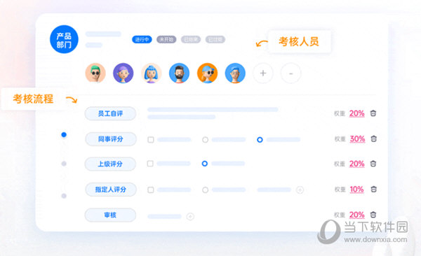 源目标okr