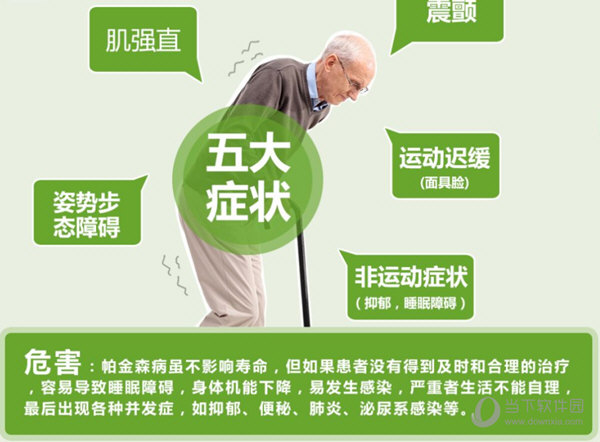 医动力患者版