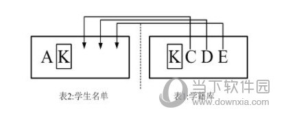 通用Excel数据匹配助手