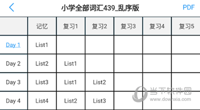 List背单词APP