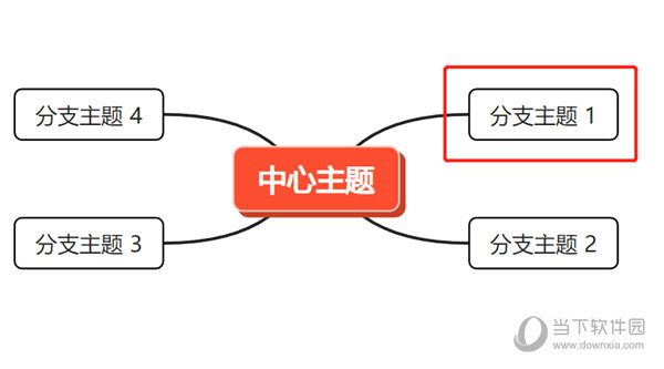 mind+思维导图
