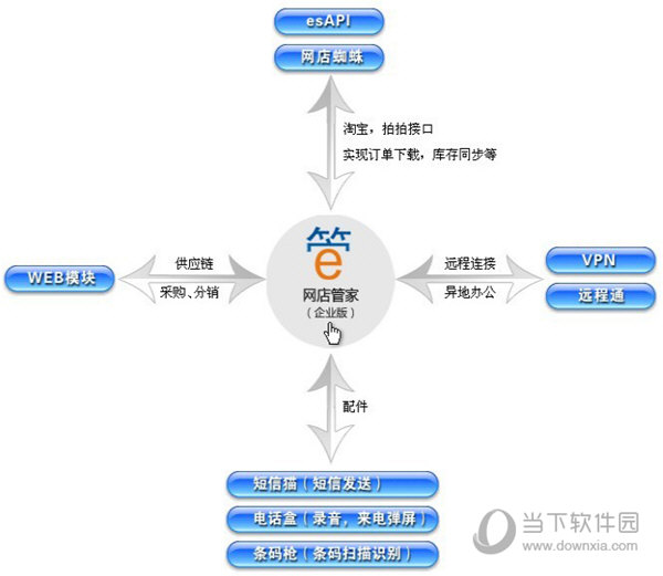 网店管家高级企业版