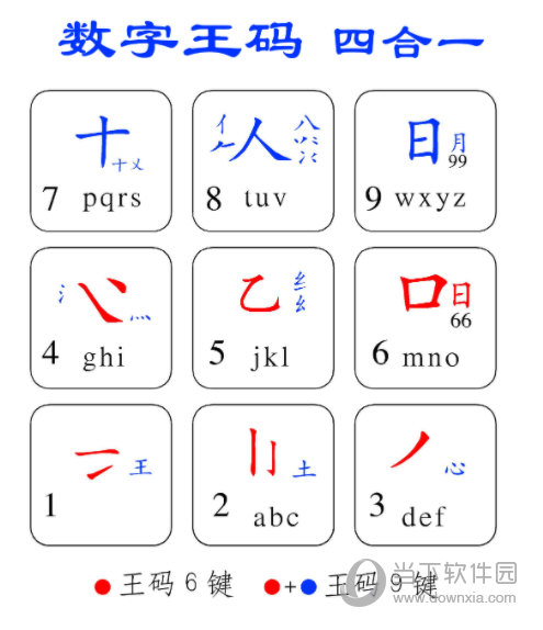 数字王码输入法