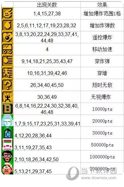 FC炸弹人道具