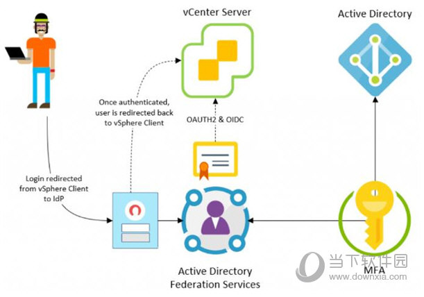 VMware Esxi镜像下载