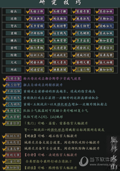 三国志11风林火山mod下载