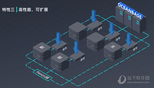 OceanBase开源版本