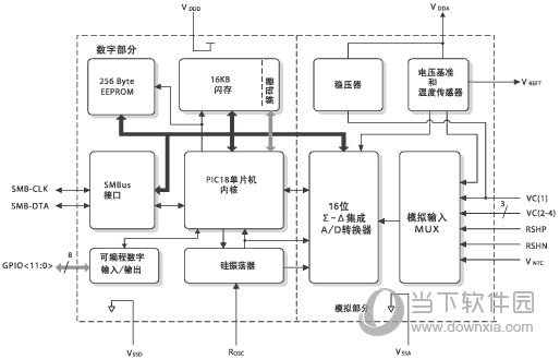 abb plc ps501编程软件