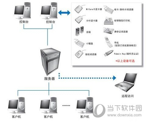 pubwin2021网吧管理系统