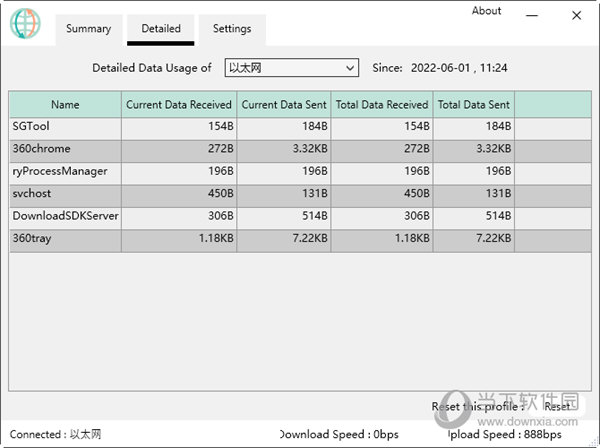 OpenNetMeter