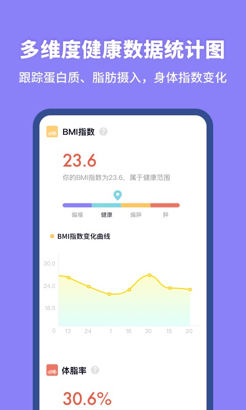 热量计算器 V1.11302.2 安卓版截图4