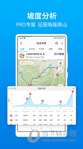行者骑行