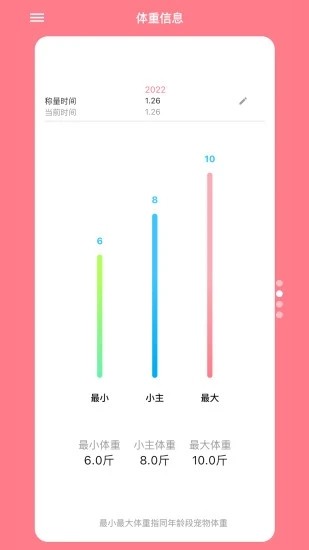 铲屎官日记 V5.12.0 安卓版截图1